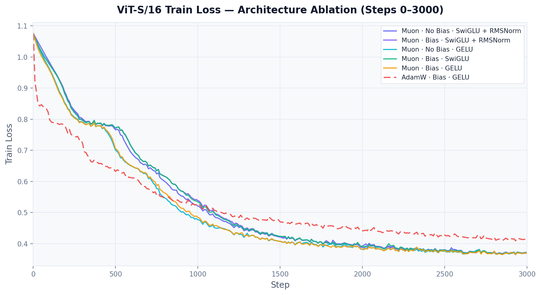 Train Losses